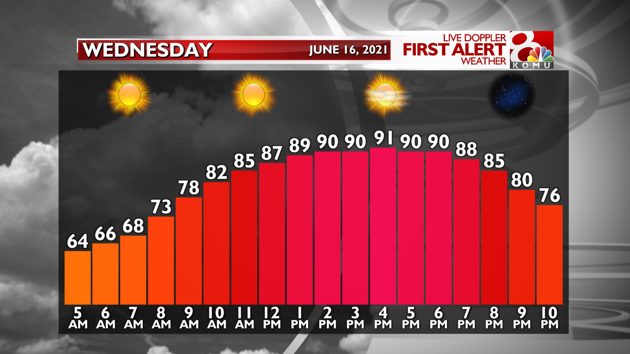 Temp. Graph Tomorrow.png